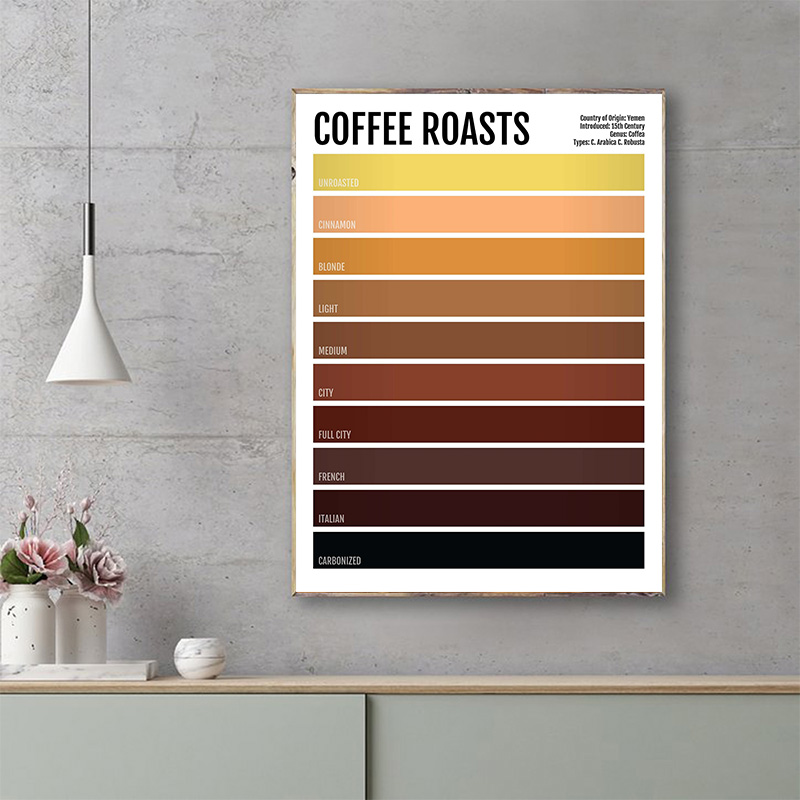 Minimalist Drink Poster Tea Co - Wine Beer Coffee Drink recensione e prezzo